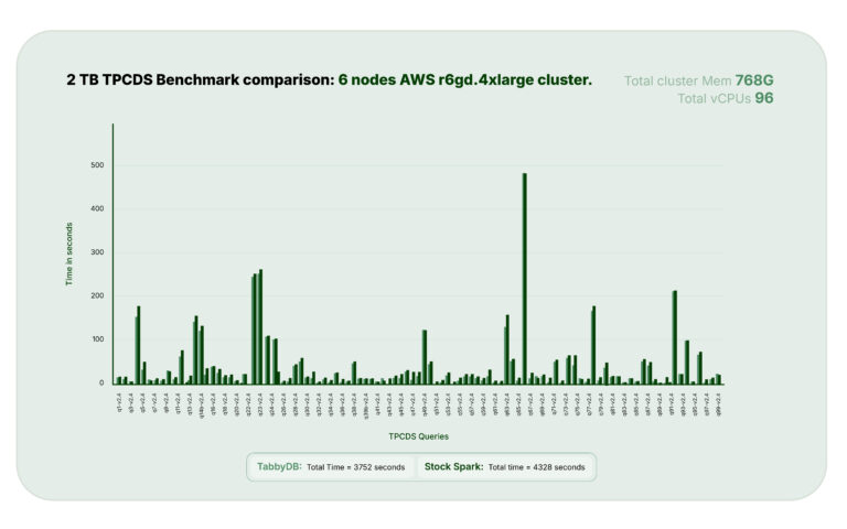 kwikquery 2nd table design-01